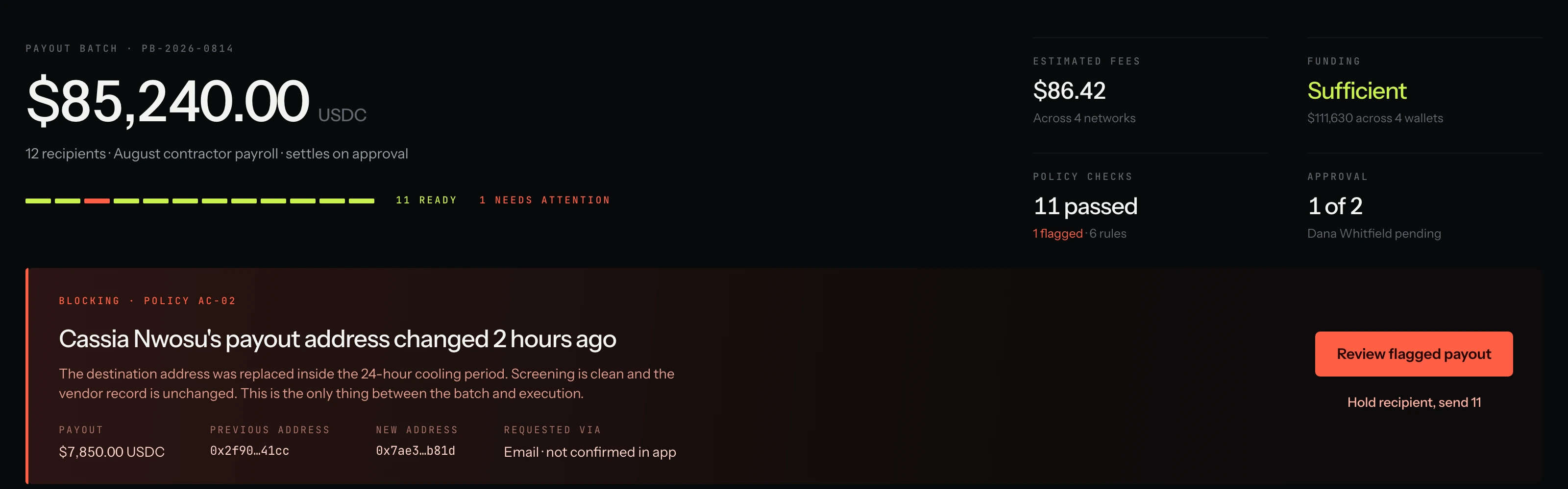The redesigned payout header: $85,240.00 across twelve recipients, eleven ready, and one blocking policy flag on a changed payout address with a single review action