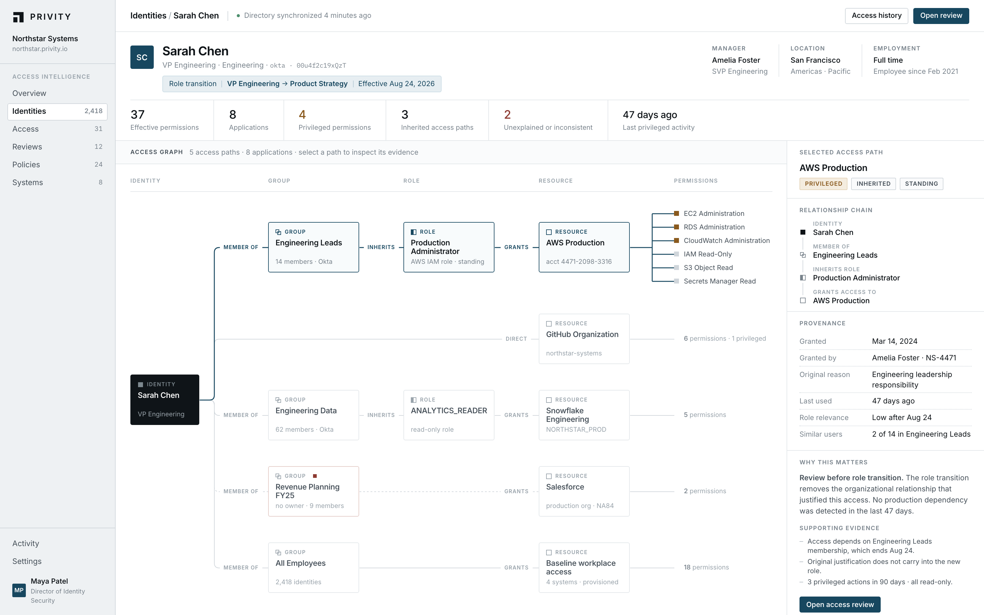 Privity access graph, tracing Sarah Chen through Engineering Leads and Production Administrator to AWS Production
